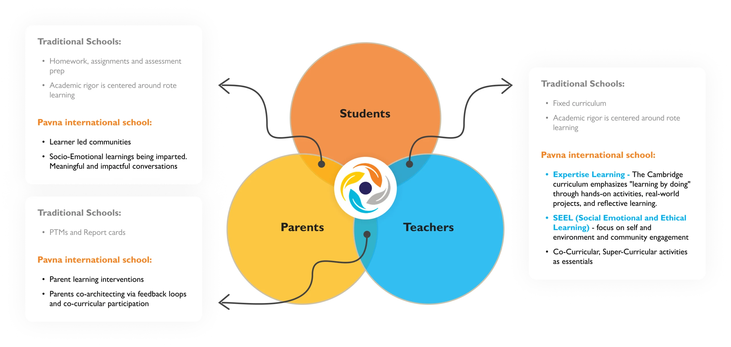Pavna School Ecosystem Desktop