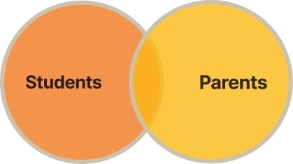 Parents