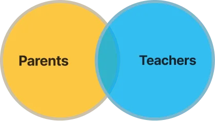Teachers